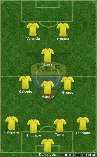Ecuador 4-3-3 football formation