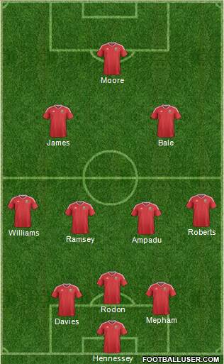 Wales 3-4-2-1 football formation