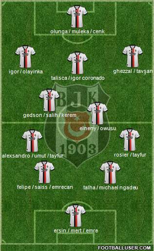 Besiktas JK 4-2-3-1 football formation