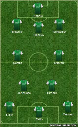 Hibernian 3-4-3 football formation