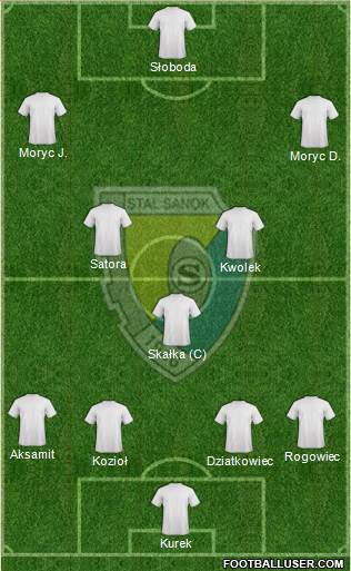 Stal Sanok 4-3-3 football formation