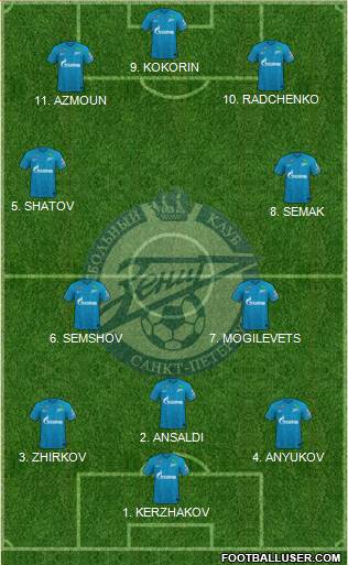 Zenit St. Petersburg 4-2-3-1 football formation