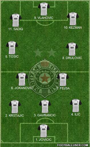 FK Partizan Beograd 4-2-3-1 football formation