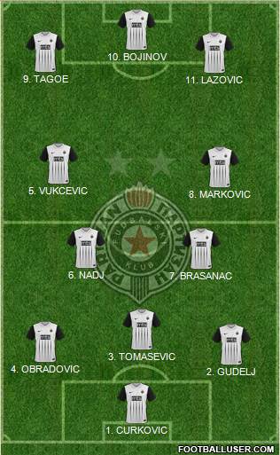 FK Partizan Beograd 4-2-3-1 football formation