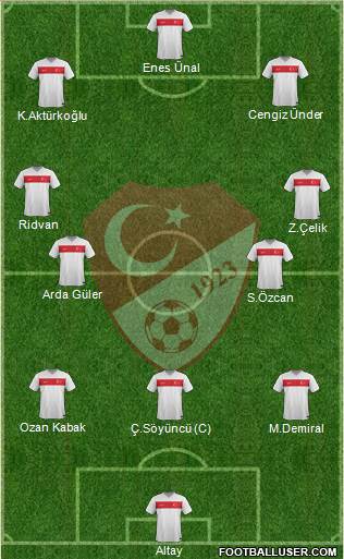 Turkey 3-4-3 football formation
