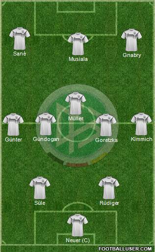 Germany (National Teams) Football Formation