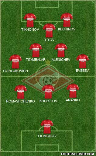 Spartak Moscow football formation