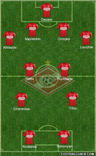 Spartak Moscow 4-2-2-2 football formation