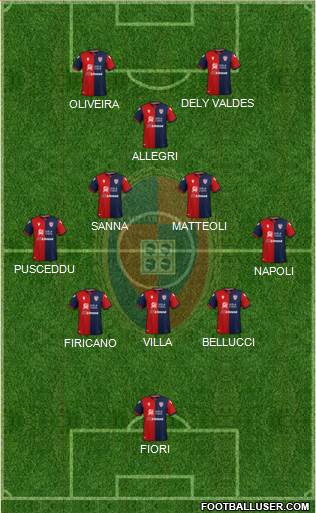 Cagliari 5-4-1 football formation