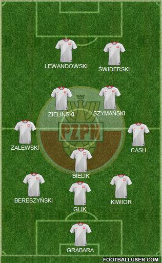 Poland 3-4-1-2 football formation