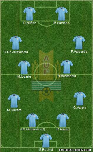 Uruguay 4-4-2 football formation