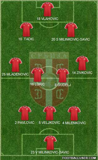 Serbia 3-4-2-1 football formation