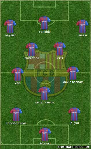 F.C. Barcelona 3-4-3 football formation