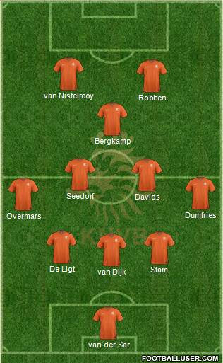 Holland 3-4-1-2 football formation