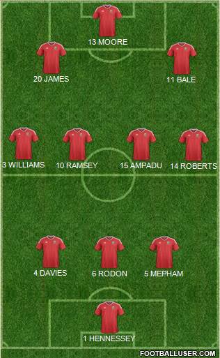 Wales 3-4-3 football formation