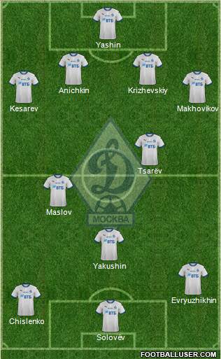 Dinamo Moscow 4-2-1-3 football formation