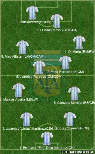 Argentina (National Teams) Football Formation