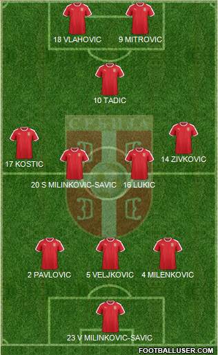 Serbia 3-4-1-2 football formation