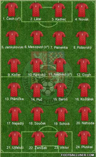 Czech Republic 4-1-4-1 football formation