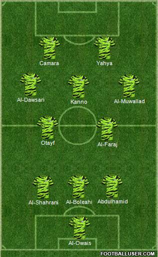 Forest Green Rovers 3-4-1-2 football formation