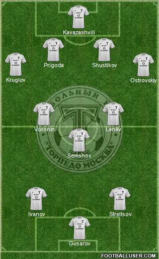 Torpedo Moscow football formation