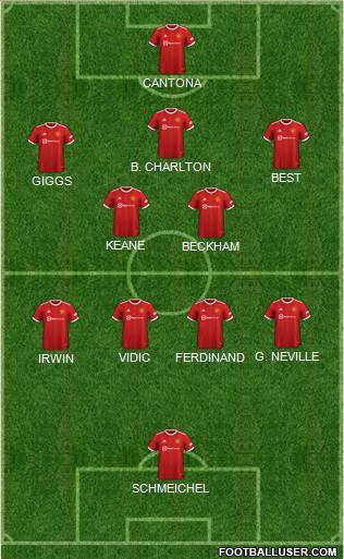 Manchester United 5-4-1 football formation