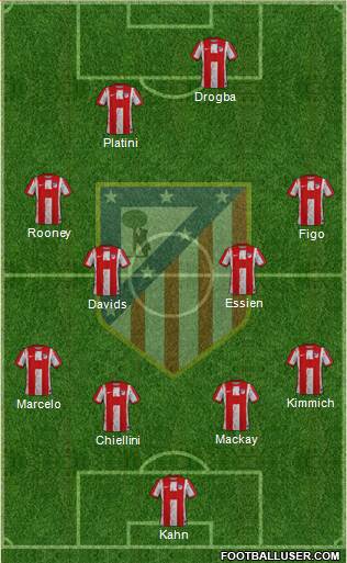Atlético Madrid B 4-4-2 football formation