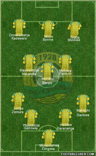 Kuban Krasnodar football formation