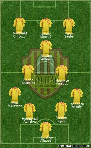 Malatyaspor 4-2-1-3 football formation