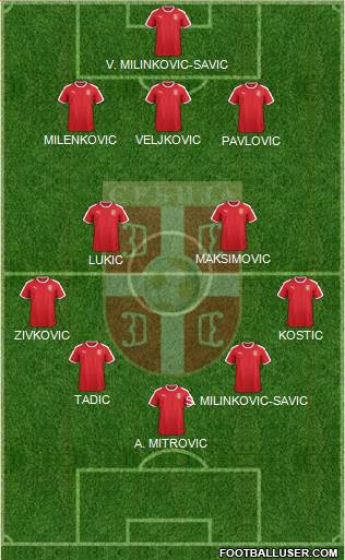Serbia 3-4-2-1 football formation