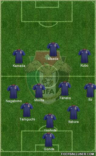 Japan 3-4-3 football formation