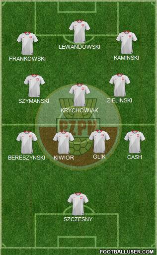 Poland 5-4-1 football formation
