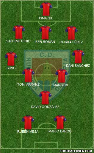 C.D. Numancia S.A.D. 5-3-2 football formation