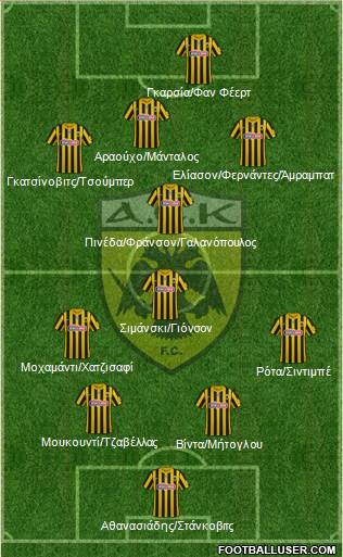 AEK Athens 4-1-4-1 football formation