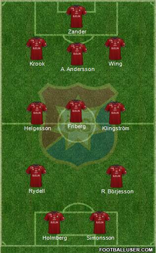 Örgryte IS 3-5-2 football formation