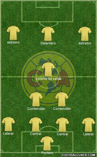Club América Coapa football formation
