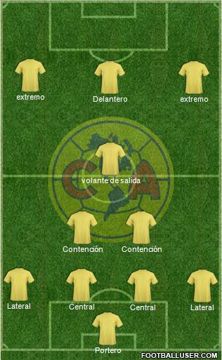 Club América Coapa 4-2-1-3 football formation