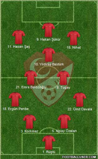 Turkey 4-2-1-3 football formation