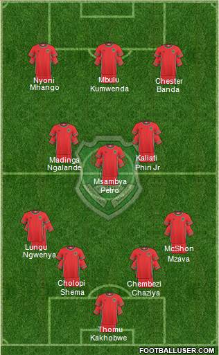 Malawi 4-3-3 football formation