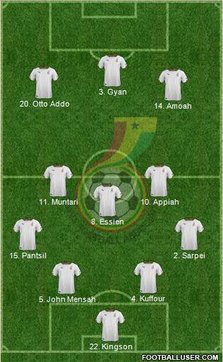 Ghana 4-3-3 football formation