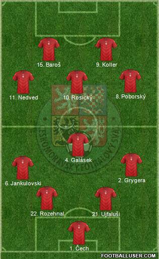 Czech Republic football formation