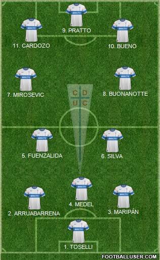 CD Universidad Católica 4-2-3-1 football formation