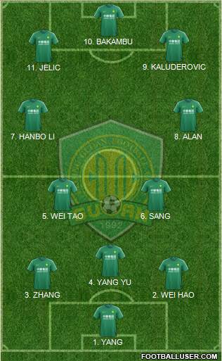 Beijing Guo'an 4-5-1 football formation
