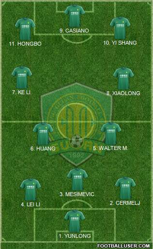 Beijing Guo'an 4-2-3-1 football formation