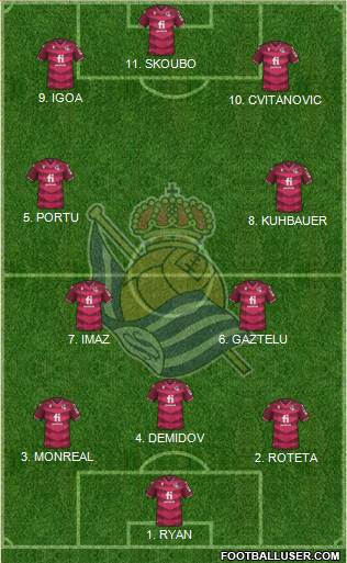 Real Sociedad S.A.D. 4-2-4 football formation