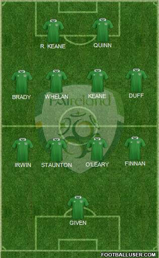 Ireland 5-4-1 football formation