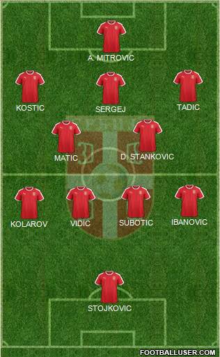 Serbia 5-4-1 football formation