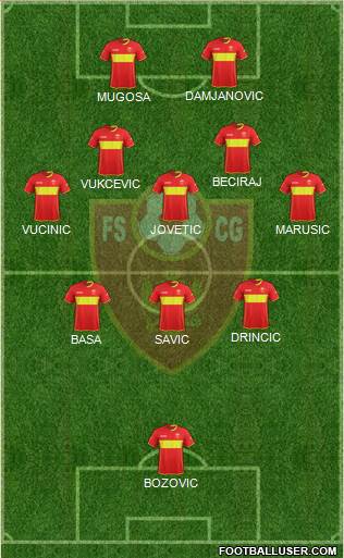 Montenegro 5-4-1 football formation