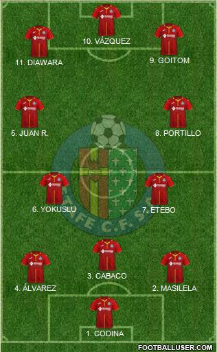 Getafe C.F., S.A.D. 4-2-4 football formation