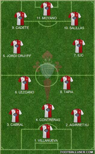 R.C. Celta S.A.D. 4-2-4 football formation